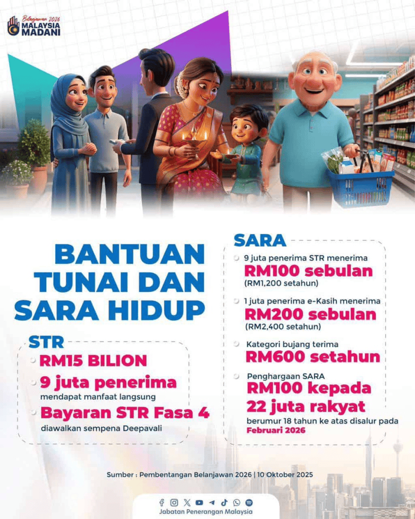 Poster berkenaan dengan bantuan tunai dan sara hidup