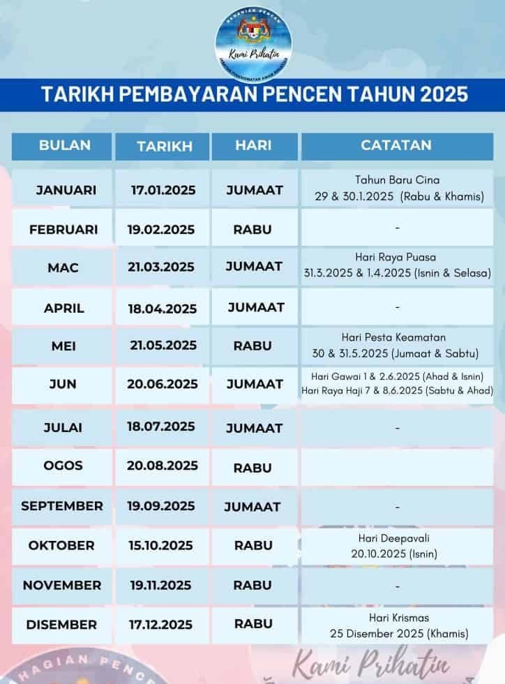 Poster menunjukkan tarikh bayaran pencen 2025