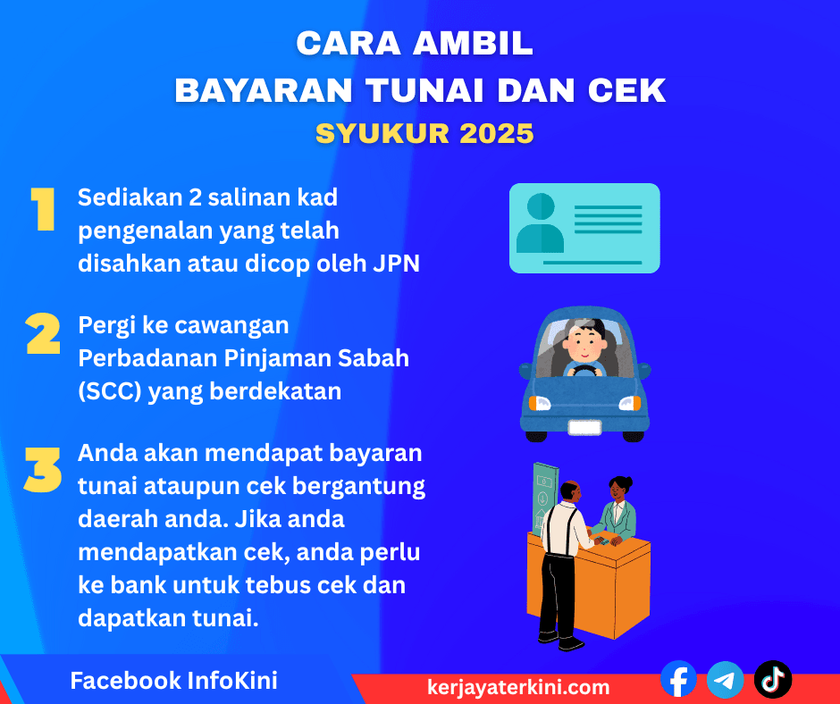 infografik cara ambil bayaran tunai atau cek