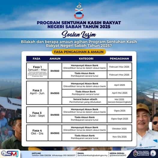 Infografik Tentang Tarikh Bantuan SYUKUR 2025