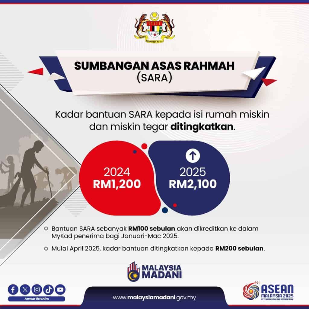Poster menunjukkan kadar bantuan SARA 2025