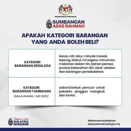 Kategori barang yang boleh dibeli