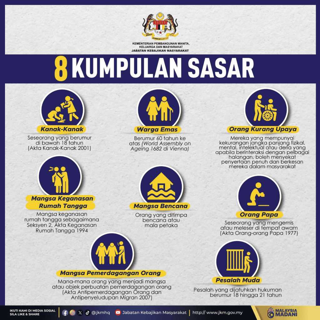 Poster menunjukkan lapan kumpulan sasar JKM