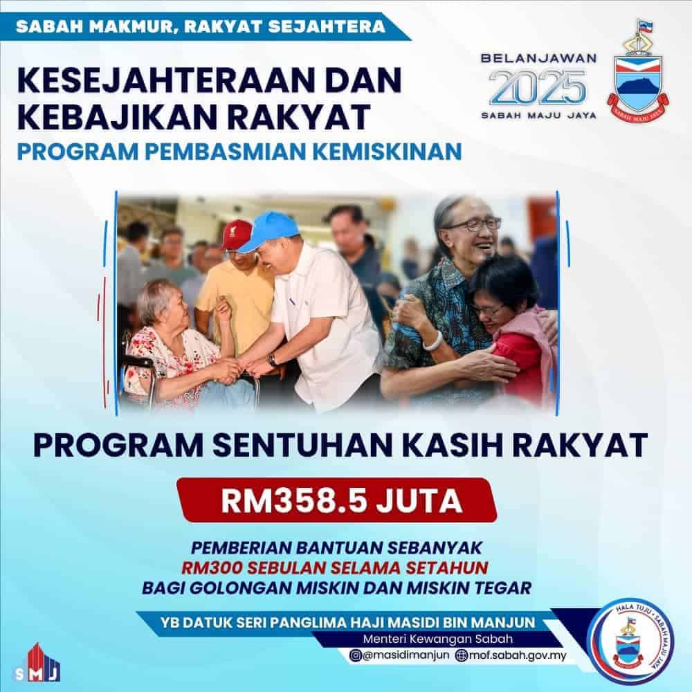 infografik berkenaan dengan tujuan pelaksanaan SYUKUR 2025