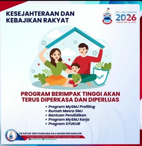 Infografik Perluasan SYUKUR