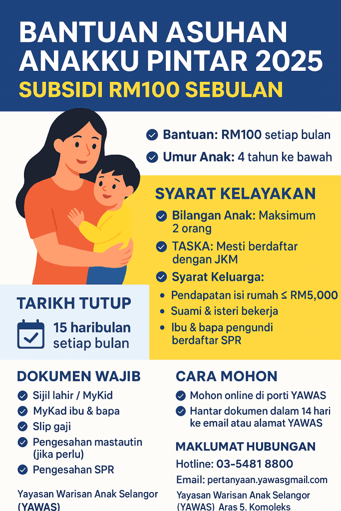 Infografik Bantuan Asuhan Anakku Pintar